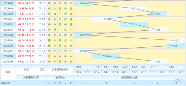 绝技揭秘,期排,号码大揭秘,山东体彩,山东体彩网,山东体彩网官网,体育彩票,体彩大乐透,竞彩足球,体彩公益