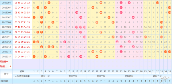 绝技揭秘,期排列预测,独家毒胆号,山东体彩,山东体彩网,山东体彩网官网,体育彩票,体彩大乐透,竞彩足球,体彩公益