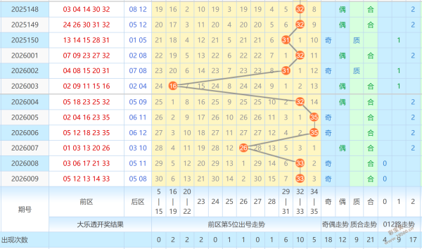 双色球,期独家揭秘,龙凤呈祥,山东体彩,山东体彩网,山东体彩网官网,体育彩票,体彩大乐透,竞彩足球,体彩公益
