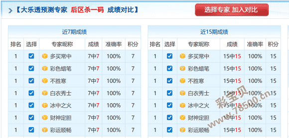 双色球,揭秘中奖秘,实战精选杀,山东体彩,山东体彩网,山东体彩网官网,体育彩票,体彩大乐透,竞彩足球,体彩公益