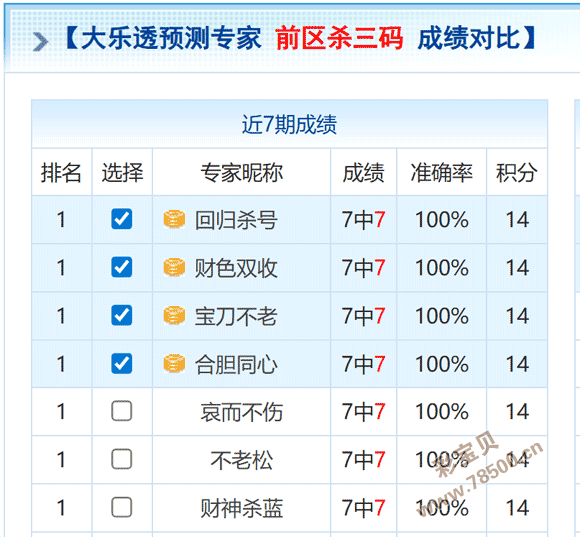 热力预测,揭秘大乐透,期绝密底选,山东体彩,山东体彩网,山东体彩网官网,体育彩票,体彩大乐透,竞彩足球,体彩公益