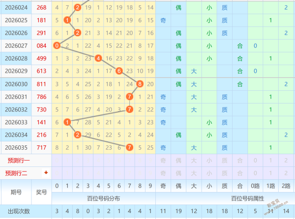 廊坊鸿运揭,期大乐透追,加精准预测,山东体彩,山东体彩网,山东体彩网官网,体育彩票,体彩大乐透,竞彩足球,体彩公益