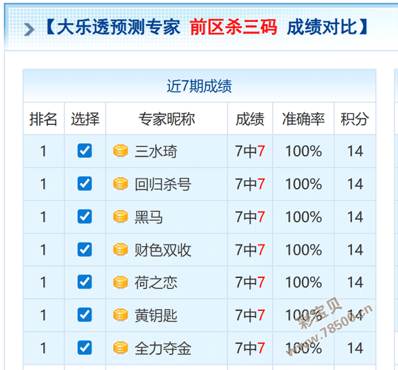 彩运亨通,期双色球蓝,球神预测,山东体彩,山东体彩网,山东体彩网官网,体育彩票,体彩大乐透,竞彩足球,体彩公益