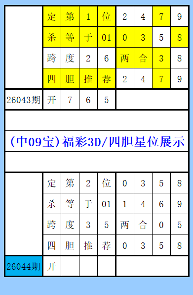 王康大乐透,预测,期号中奖,山东体彩,山东体彩网,山东体彩网官网,体育彩票,体彩大乐透,竞彩足球,体彩公益