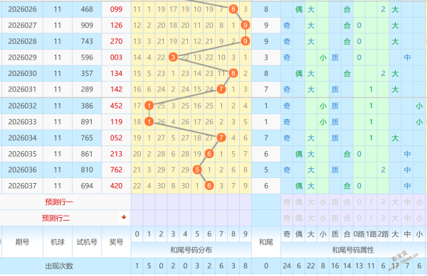 双色球盛宴,期揭秘,权威专家精,山东体彩,山东体彩网,山东体彩网官网,体育彩票,体彩大乐透,竞彩足球,体彩公益