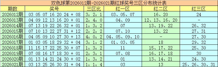 排列三第,期原长征预,测推荐分析,山东体彩,山东体彩网,山东体彩网官网,体育彩票,体彩大乐透,竞彩足球,体彩公益