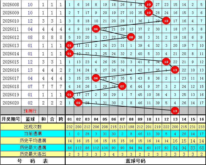 双色球幸运,秘籍,年首期双色,山东体彩,山东体彩网,山东体彩网官网,体育彩票,体彩大乐透,竞彩足球,体彩公益