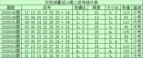 期大乐透专,家推荐,过滤定胆及,山东体彩,山东体彩网,山东体彩网官网,体育彩票,体彩大乐透,竞彩足球,体彩公益