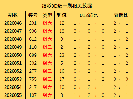 排列,期专家质合,分析推荐,山东体彩,山东体彩网,山东体彩网官网,体育彩票,体彩大乐透,竞彩足球,体彩公益
