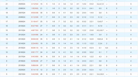 [土豹子]福彩3D2026年024期神准追踪三胆，全面掌握规律
