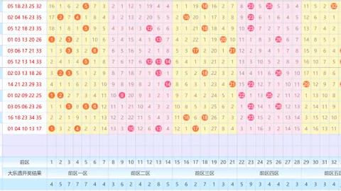 【绝技揭秘】326032期排列预测：独家毒胆号码5，揭秘中奖秘诀！