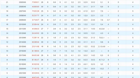 [双色球26009期独家揭秘] 老李重磅推荐复式8+2组合，实力出击大奖来袭！