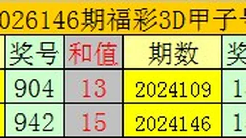 2026期3走势深度解析，助您好运连连