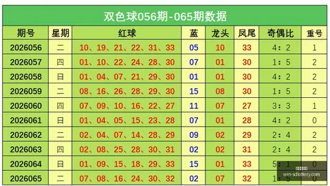 第2026145期 2026年第145期排列三预测：原长征独家推荐，避雷指南